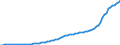 Country: Australia / Transaction: 5--Final consumption expenditure of households: Final consumption expend. of res. households on the territory and abroad: Final consumption expenditure of households on the territory: Housing, water, electricity, gas and other fuels: Water supply and miscellaneous services relating to the dwelling / Measure: Current prices
