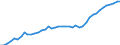 Country: Australia / Transaction: 5--Final consumption expenditure of households: Final consumption expend. of res. households on the territory and abroad: Final consumption expenditure of households on the territory: Housing, water, electricity, gas and other fuels: Water supply and miscellaneous services relating to the dwelling / Measure: Constant prices, OECD base year