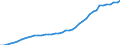 Country: Australia / Transaction: 5--Final consumption expenditure of households: Final consumption expend. of res. households on the territory and abroad: Final consumption expenditure of households on the territory: Housing, water, electricity, gas and other fuels: Water supply and miscellaneous services relating to the dwelling / Measure: Deflator