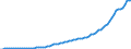 Country: Australia / Transaction: 5--Final consumption expenditure of households: Final consumption expend. of res. households on the territory and abroad: Final consumption expenditure of households on the territory: Housing, water, electricity, gas and other fuels: Electricity, gas and other fuels / Measure: Current prices