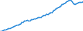 Country: Australia / Transaction: 5--Final consumption expenditure of households: Final consumption expend. of res. households on the territory and abroad: Final consumption expenditure of households on the territory: Housing, water, electricity, gas and other fuels: Electricity, gas and other fuels / Measure: Constant prices, OECD base year