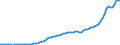 Country: Australia / Transaction: 5--Final consumption expenditure of households: Final consumption expend. of res. households on the territory and abroad: Final consumption expenditure of households on the territory: Housing, water, electricity, gas and other fuels: Electricity, gas and other fuels / Measure: Deflator