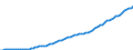 Country: Australia / Transaction: 5--Final consumption expenditure of households: Final consumption expend. of res. households on the territory and abroad: Final consumption expenditure of households on the territory: Furnishings, households equipment and routine maintenance of the house / Measure: Current prices