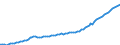 Country: Australia / Transaction: 5--Final consumption expenditure of households: Final consumption expend. of res. households on the territory and abroad: Final consumption expenditure of households on the territory: Furnishings, households equipment and routine maintenance of the house / Measure: Constant prices, OECD base year