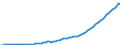 Country: Australia / Transaction: 5--Final consumption expenditure of households: Final consumption expend. of res. households on the territory and abroad: Final consumption expenditure of households on the territory: Health / Measure: Current prices