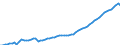 Country: Australia / Transaction: 5--Final consumption expenditure of households: Final consumption expend. of res. households on the territory and abroad: Final consumption expenditure of households on the territory: Health / Measure: Constant prices, OECD base year