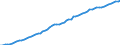 Country: Australia / Transaction: 5--Final consumption expenditure of households: Final consumption expend. of res. households on the territory and abroad: Final consumption expenditure of households on the territory: Health / Measure: Deflator