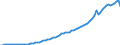 Country: Australia / Transaction: 5--Final consumption expenditure of households: Final consumption expend. of res. households on the territory and abroad: Final consumption expenditure of households on the territory: Transport / Measure: Current prices