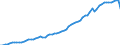 Country: Australia / Transaction: 5--Final consumption expenditure of households: Final consumption expend. of res. households on the territory and abroad: Final consumption expenditure of households on the territory: Transport / Measure: Constant prices, OECD base year