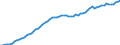 Country: Australia / Transaction: 5--Final consumption expenditure of households: Final consumption expend. of res. households on the territory and abroad: Final consumption expenditure of households on the territory: Transport / Measure: Deflator
