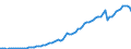 Country: Australia / Transaction: 5--Final consumption expenditure of households: Final consumption expend. of res. households on the territory and abroad: Final consumption expenditure of households on the territory: Transport: Purchase of vehicles / Measure: Current prices