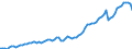 Country: Australia / Transaction: 5--Final consumption expenditure of households: Final consumption expend. of res. households on the territory and abroad: Final consumption expenditure of households on the territory: Transport: Purchase of vehicles / Measure: Constant prices, OECD base year