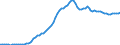 Country: Australia / Transaction: 5--Final consumption expenditure of households: Final consumption expend. of res. households on the territory and abroad: Final consumption expenditure of households on the territory: Transport: Purchase of vehicles / Measure: Deflator