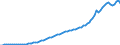 Country: Australia / Transaction: 5--Final consumption expenditure of households: Final consumption expend. of res. households on the territory and abroad: Final consumption expenditure of households on the territory: Transport: Operation of personal transport equipment / Measure: Current prices