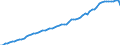 Country: Australia / Transaction: 5--Final consumption expenditure of households: Final consumption expend. of res. households on the territory and abroad: Final consumption expenditure of households on the territory: Transport: Operation of personal transport equipment / Measure: Constant prices, national base year