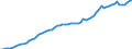 Country: Australia / Transaction: 5--Final consumption expenditure of households: Final consumption expend. of res. households on the territory and abroad: Final consumption expenditure of households on the territory: Transport: Operation of personal transport equipment / Measure: Deflator