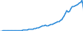 Country: Australia / Transaction: 5--Final consumption expenditure of households: Final consumption expend. of res. households on the territory and abroad: Final consumption expenditure of households on the territory: Transport: Transport services / Measure: Current prices