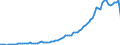 Country: Australia / Transaction: 5--Final consumption expenditure of households: Final consumption expend. of res. households on the territory and abroad: Final consumption expenditure of households on the territory: Transport: Transport services / Measure: Constant prices, OECD base year
