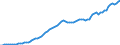 Country: Australia / Transaction: 5--Final consumption expenditure of households: Final consumption expend. of res. households on the territory and abroad: Final consumption expenditure of households on the territory: Transport: Transport services / Measure: Deflator