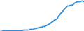 Country: Australia / Transaction: 5--Final consumption expenditure of households: Final consumption expend. of res. households on the territory and abroad: Final consumption expenditure of households on the territory: Communications / Measure: Current prices