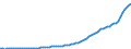 Country: Australia / Transaction: 5--Final consumption expenditure of households: Final consumption expend. of res. households on the territory and abroad: Final consumption expenditure of households on the territory: Communications / Measure: Constant prices, OECD base year