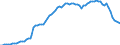 Country: Australia / Transaction: 5--Final consumption expenditure of households: Final consumption expend. of res. households on the territory and abroad: Final consumption expenditure of households on the territory: Communications / Measure: Deflator