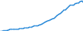 Country: Australia / Transaction: 5--Final consumption expenditure of households: Final consumption expend. of res. households on the territory and abroad: Final consumption expenditure of households on the territory: Recreation and culture / Measure: Constant prices, national base year