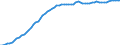 Country: Australia / Transaction: 5--Final consumption expenditure of households: Final consumption expend. of res. households on the territory and abroad: Final consumption expenditure of households on the territory: Recreation and culture / Measure: Deflator