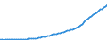Country: Australia / Transaction: 5--Final consumption expenditure of households: Final consumption expend. of res. households on the territory and abroad: Final consumption expenditure of households on the territory: Recreation and culture: Audio-visual, photographic and information processing equipment / Measure: Current prices