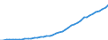 Country: Australia / Transaction: 5--Final consumption expenditure of households: Final consumption expend. of res. households on the territory and abroad: Final consumption expenditure of households on the territory: Recreation and culture: Audio-visual, photographic and information processing equipment / Measure: Constant prices, OECD base year