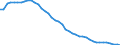 Country: Australia / Transaction: 5--Final consumption expenditure of households: Final consumption expend. of res. households on the territory and abroad: Final consumption expenditure of households on the territory: Recreation and culture: Audio-visual, photographic and information processing equipment / Measure: Deflator