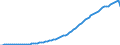 Country: Australia / Transaction: 5--Final consumption expenditure of households: Final consumption expend. of res. households on the territory and abroad: Final consumption expenditure of households on the territory: Recreation and culture: Recreational and cultural services / Measure: Current prices