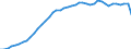 Country: Australia / Transaction: 5--Final consumption expenditure of households: Final consumption expend. of res. households on the territory and abroad: Final consumption expenditure of households on the territory: Recreation and culture: Recreational and cultural services / Measure: Constant prices, national base year