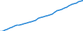 Country: Australia / Transaction: 5--Final consumption expenditure of households: Final consumption expend. of res. households on the territory and abroad: Final consumption expenditure of households on the territory: Recreation and culture: Recreational and cultural services / Measure: Deflator