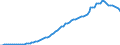 Country: Australia / Transaction: 5--Final consumption expenditure of households: Final consumption expend. of res. households on the territory and abroad: Final consumption expenditure of households on the territory: Recreation and culture: Newspapers, books and stationery / Measure: Current prices