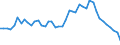 Country: Australia / Transaction: 5--Final consumption expenditure of households: Final consumption expend. of res. households on the territory and abroad: Final consumption expenditure of households on the territory: Recreation and culture: Newspapers, books and stationery / Measure: Constant prices, OECD base year