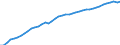 Country: Australia / Transaction: 5--Final consumption expenditure of households: Final consumption expend. of res. households on the territory and abroad: Final consumption expenditure of households on the territory: Recreation and culture: Newspapers, books and stationery / Measure: Deflator