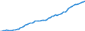 Country: Australia / Transaction: 5--Final consumption expenditure of households: Final consumption expend. of res. households on the territory and abroad: Final consumption expenditure of households on the territory: Education / Measure: Constant prices, OECD base year