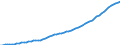 Country: Australia / Transaction: 5--Final consumption expenditure of households: Final consumption expend. of res. households on the territory and abroad: Final consumption expenditure of households on the territory: Education / Measure: Deflator