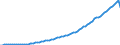 Country: Australia / Transaction: 5--Final consumption expenditure of households: Final consumption expend. of res. households on the territory and abroad: Final consumption expenditure of households on the territory: Restaurants and hotels / Measure: Current prices