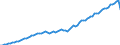 Country: Australia / Transaction: 5--Final consumption expenditure of households: Final consumption expend. of res. households on the territory and abroad: Final consumption expenditure of households on the territory: Restaurants and hotels / Measure: Constant prices, OECD base year