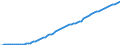 Country: Australia / Transaction: 5--Final consumption expenditure of households: Final consumption expend. of res. households on the territory and abroad: Final consumption expenditure of households on the territory: Restaurants and hotels / Measure: Deflator