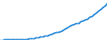 Australia / 5--Final consumption expenditure of households: Final consumption expend. of res. households on the territory and abroad: Final consumption expenditure of households on the territory / Current prices