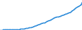 Australia / 5--Final consumption expenditure of households: Final consumption expend. of res. households on the territory and abroad: Final consumption expenditure of households on the territory: Food and non-alcoholic beverages / Current prices