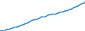 Australia / 5--Final consumption expenditure of households: Final consumption expend. of res. households on the territory and abroad: Final consumption expenditure of households on the territory: Food and non-alcoholic beverages / Constant prices, national base year