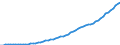 Australia / 5--Final consumption expenditure of households: Final consumption expend. of res. households on the territory and abroad: Final consumption expenditure of households on the territory: Alcoholic beverages, tobacco and narcotics / Current prices