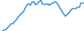 Australia / 5--Final consumption expenditure of households: Final consumption expend. of res. households on the territory and abroad: Final consumption expenditure of households on the territory: Alcoholic beverages, tobacco and narcotics / Constant prices, national base year