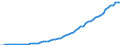 Australia / 5--Final consumption expenditure of households: Final consumption expend. of res. households on the territory and abroad: Final consumption expenditure of households on the territory: Alcoholic beverages, tobacco and narcotics: Alcoholic beverages / Current prices