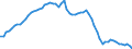 Australia / 5--Final consumption expenditure of households: Final consumption expend. of res. households on the territory and abroad: Final consumption expenditure of households on the territory: Alcoholic beverages, tobacco and narcotics: Alcoholic beverages / Constant prices, national base year