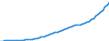 Australia / 5--Final consumption expenditure of households: Final consumption expend. of res. households on the territory and abroad: Final consumption expenditure of households on the territory: Alcoholic beverages, tobacco and narcotics: Tobacco / Current prices